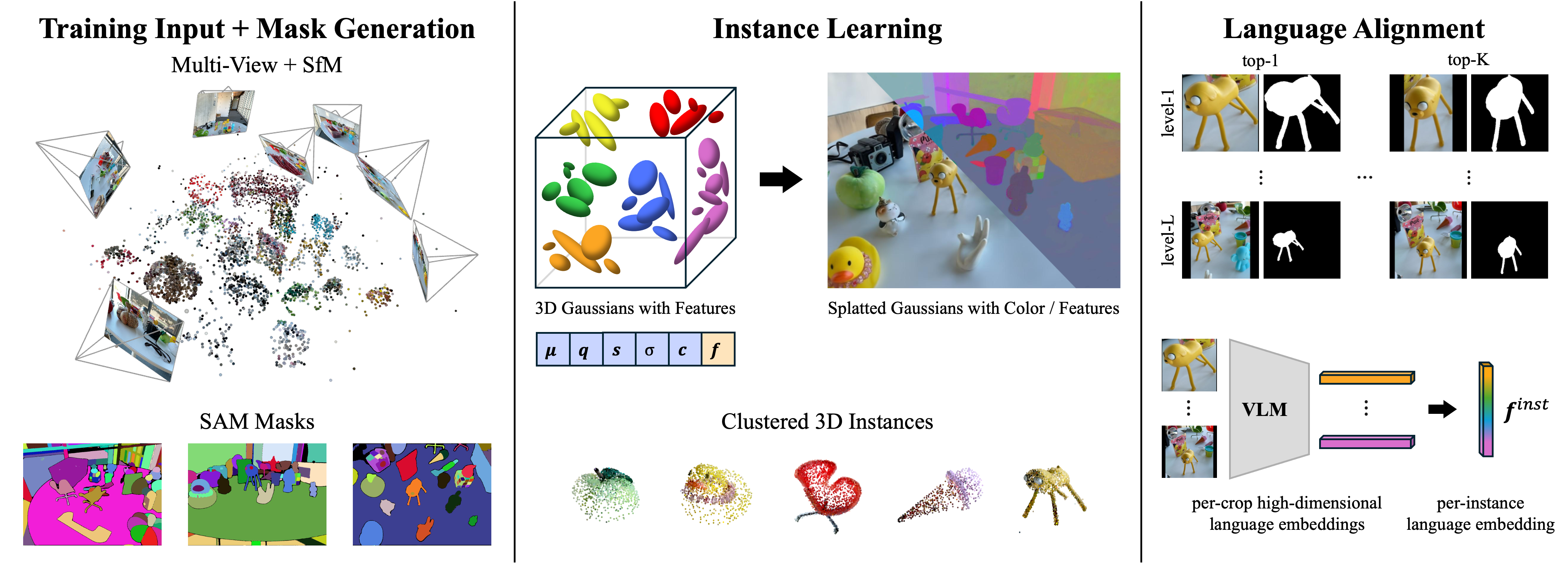 Method Overview